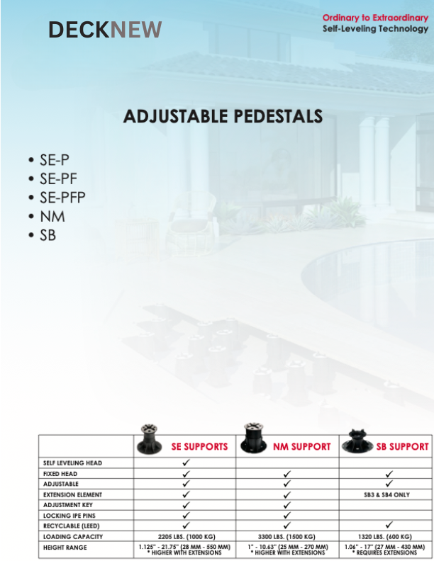 SE-PF ProLift Pedestal